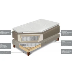 Boxspringbett Flair motorisch